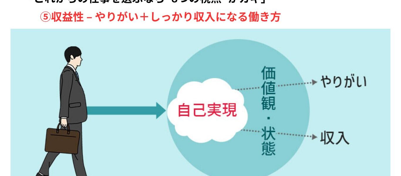 🍀DAY６　「これからの仕事を選ぶなら“8つの視点”がカギ」