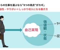 🍀DAY６　「これからの仕事を選ぶなら“8つの視点”がカギ」