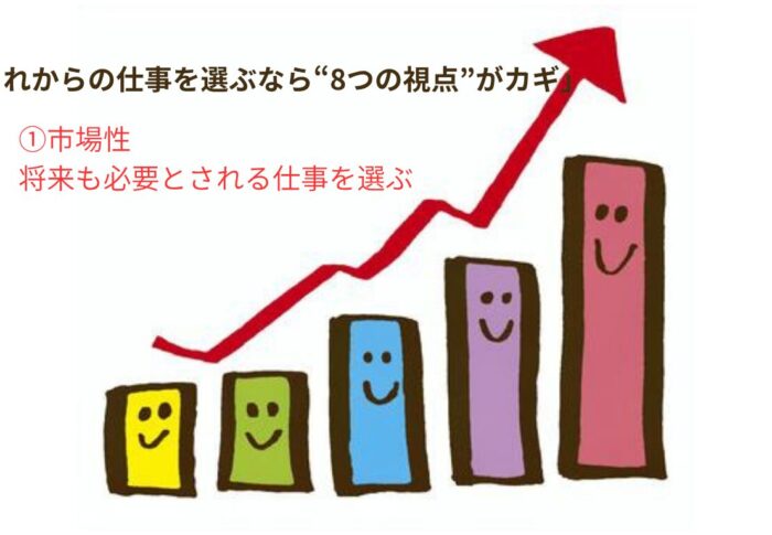🍀DAY1　「これからの仕事を選ぶなら“8つの視点”がカギ」